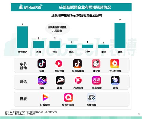 中国视频网站流量排名