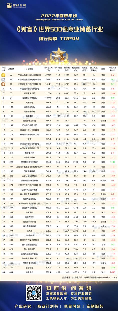 中国财经公司排行榜前十名
