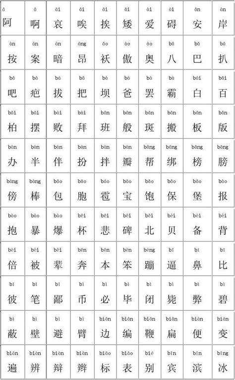 中国起名常用字