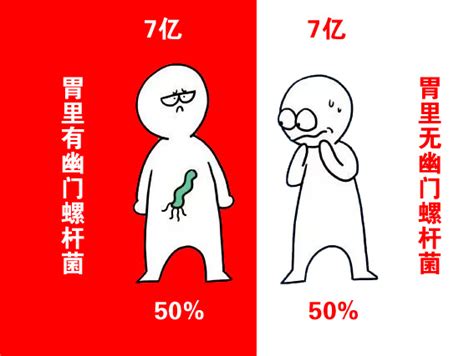 中国超一半人感染幽门螺杆菌