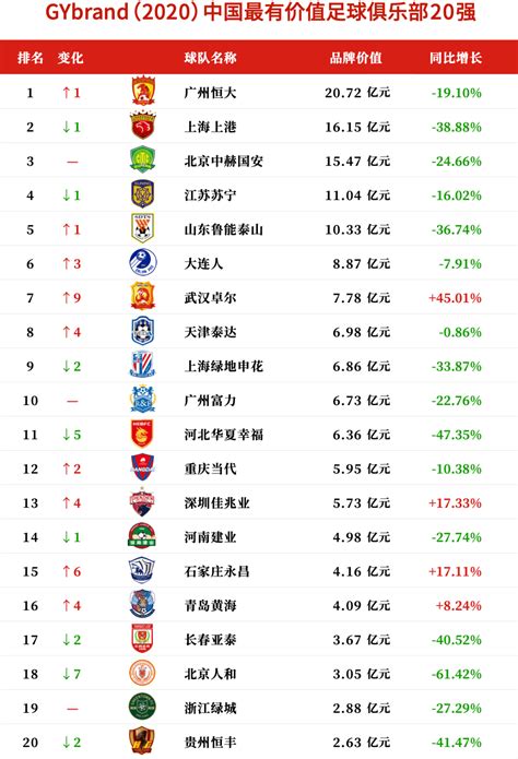 中国足球世界排名