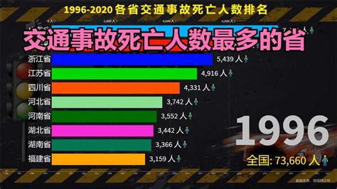 中国重大事故排行榜