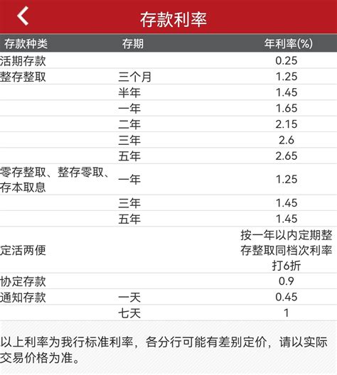 中国银行定期存单表
