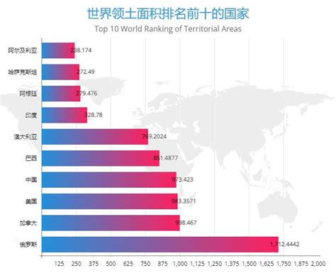 中国面积世界排名列表