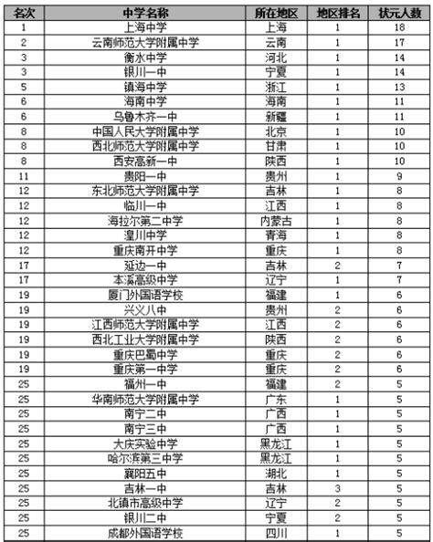中国高山排名一览表
