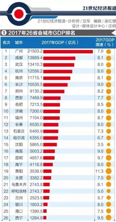 中国19年gdp排名