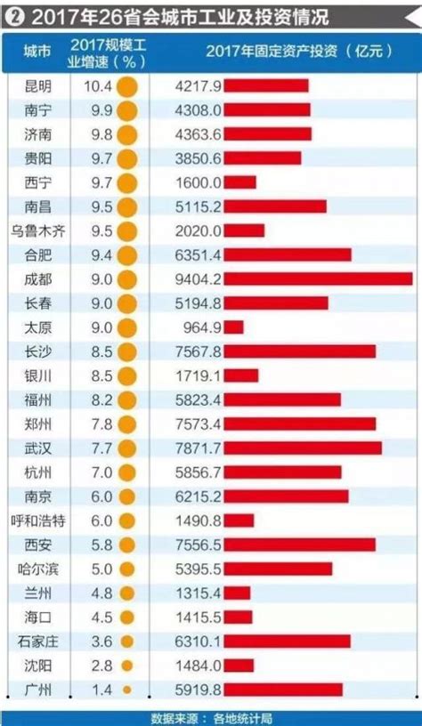 中国2020年各县市区经济排名