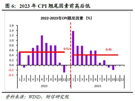 中国2023年7-8月cpi和ppi数据