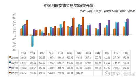 中国8月贸易顺差创纪录