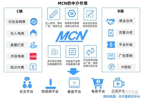 中国mcn公司运营教材