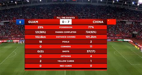 中国vs关岛射门对比