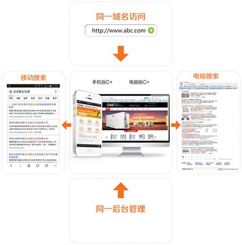 中山微信网站开发公司