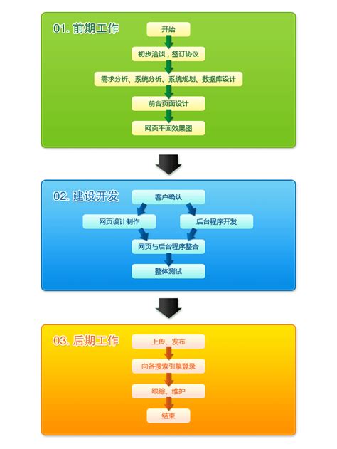 中山网站建设的基本流程