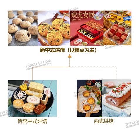 中式糕点小店营销方案及经营模式