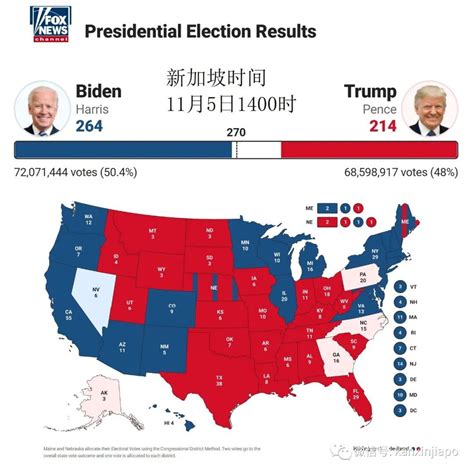中期选举特朗普支持率