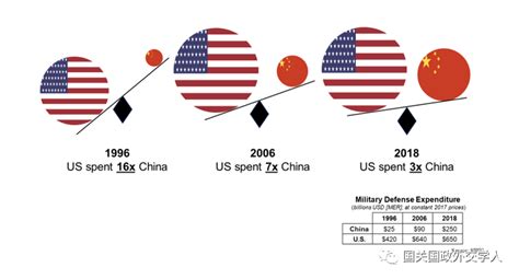 中美军备对比