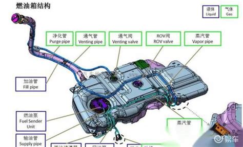 丰田车油箱结构图