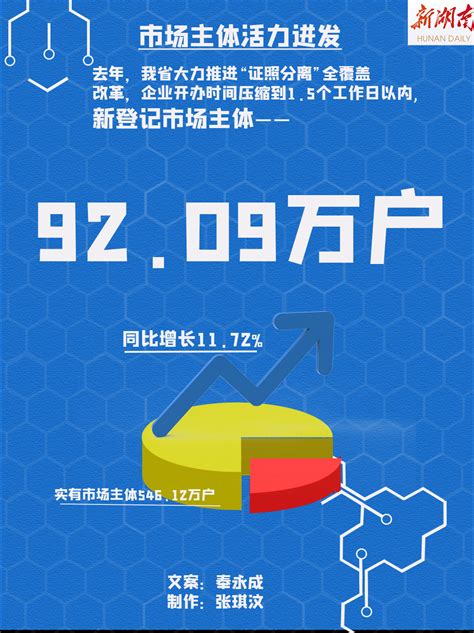 临洮县2023年优化营商环境