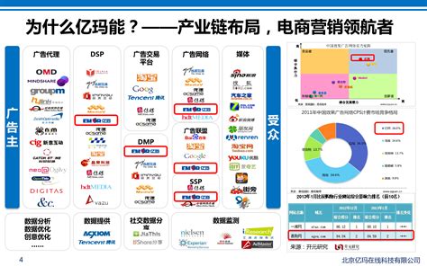 丽江ai营销方案包括哪些平台
