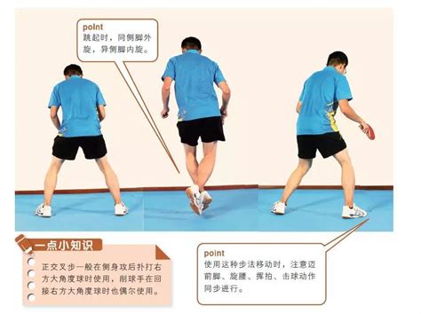 乒乓球步法全套训练教学