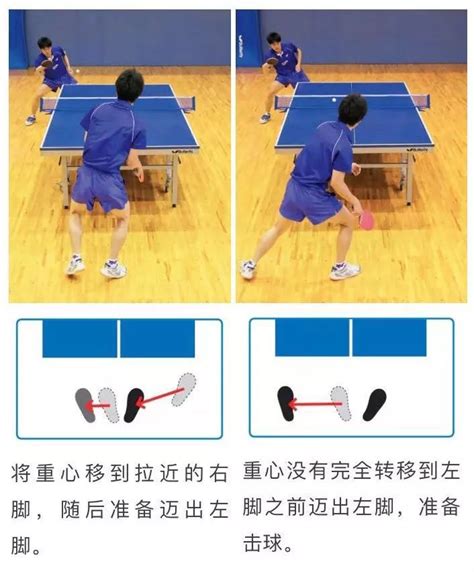 乒乓球步法训练四个阶段