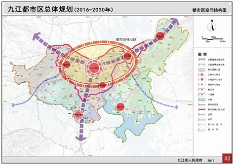 九江市未来发展与规划