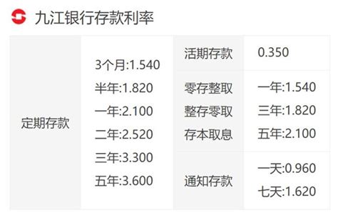 九江银行定期存款2022年利率