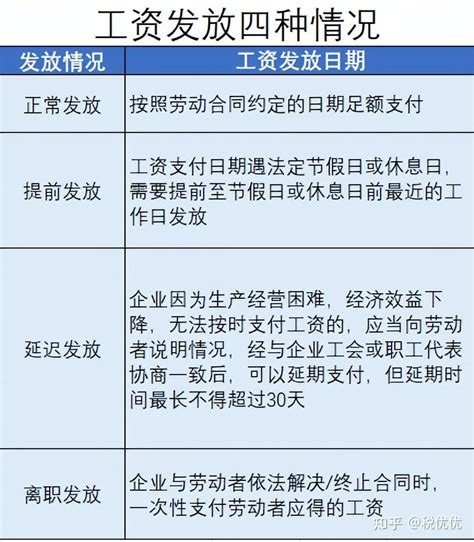 云南省规定每月几号发工资