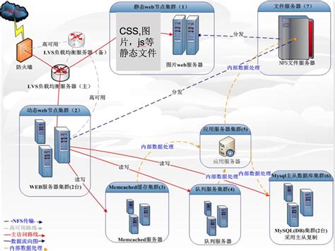 云服务器管理系统v1.0