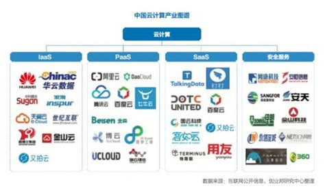 云计算公司排名中国前十名
