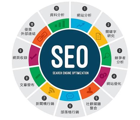 五色seo搜索引擎优化