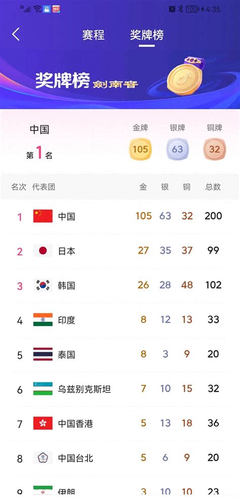 亚运会国内金牌榜最新排名