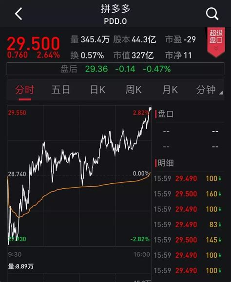 京东市值跌破400亿