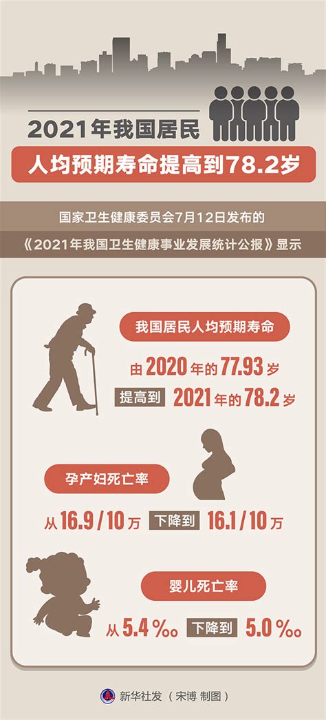 人均预期寿命2018
