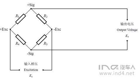 传感器电桥和应变片连接方法