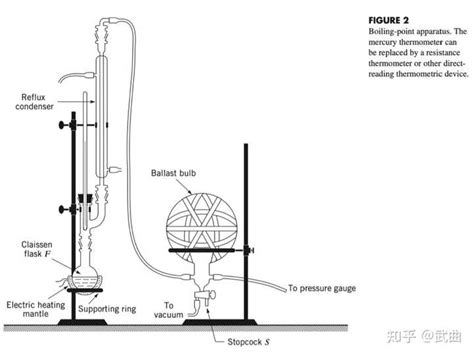 低沸点溶液的饱和蒸汽压