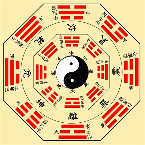 儒的五行属性是什么