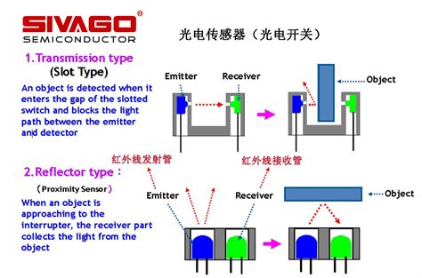 光电位移传感器工作原理和用途