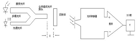 光纤位移传感器框架图