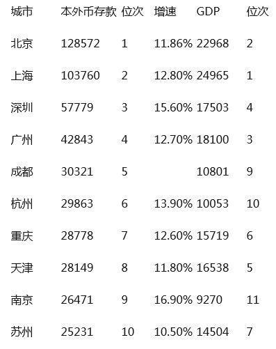 全中国最有钱的省排名