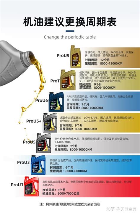 全合成机油粘度标准