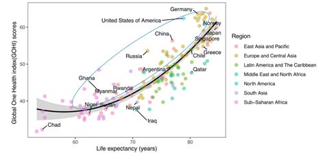 全球健康寿命指数
