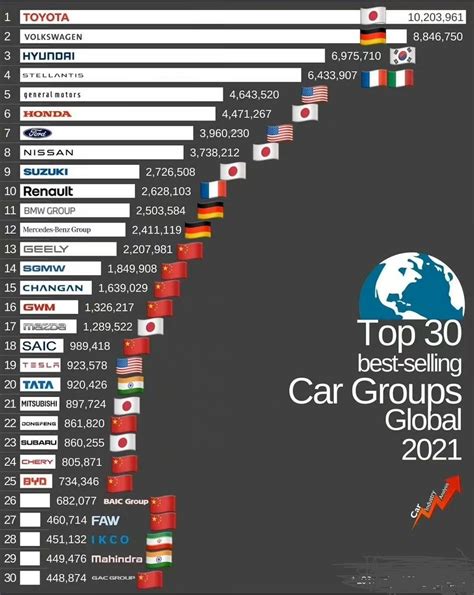 全球汽车产量国家排名