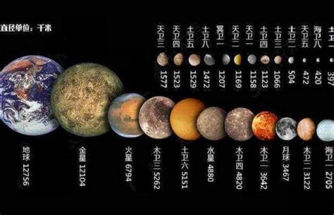 八大行星的年龄排名