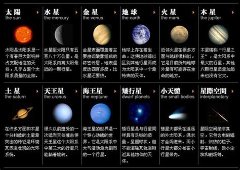 八大行星资料