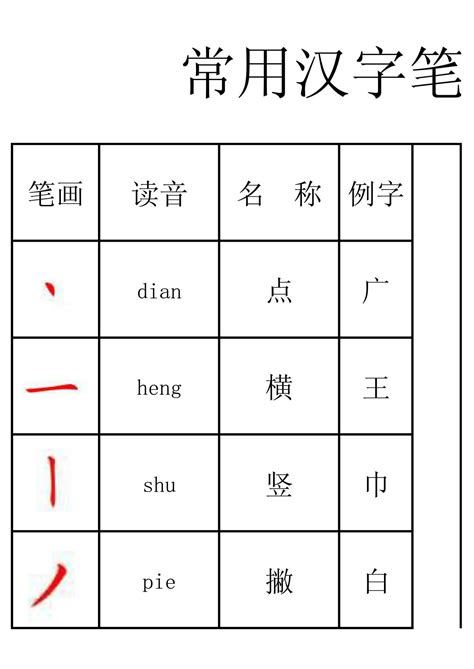 八画的汉字取名常用