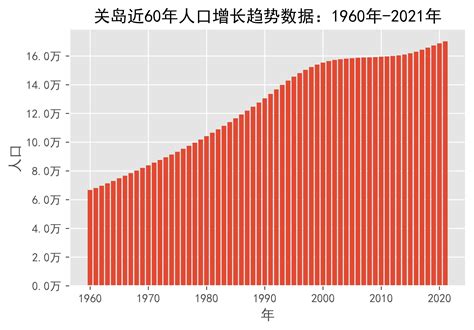 关岛华人总人口