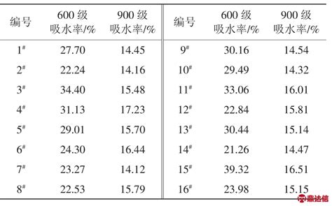 内蒙古保温材料吸水率
