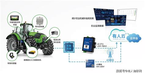 农业机械信息网