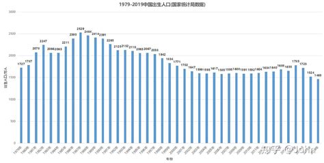 出生人口数据表1993-2023